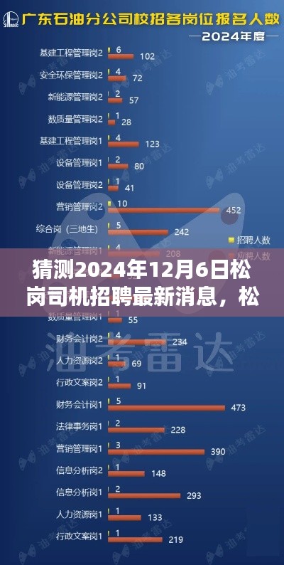 松崗司機(jī)招聘最新消息預(yù)測(cè)及分析，揭秘2024年12月6日的最新動(dòng)態(tài)