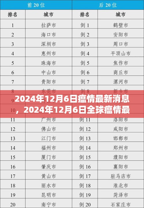 全球瘟情最新動(dòng)態(tài)，影響分析與最新消息（2024年12月6日）