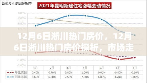 12月6日淅川熱門房價(jià)探析，市場走勢與個(gè)人立場博弈