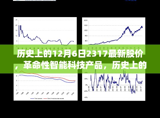 紀(jì)念12月6日，歷史上的股價(jià)新紀(jì)元與智能科技產(chǎn)品的革命性進(jìn)展