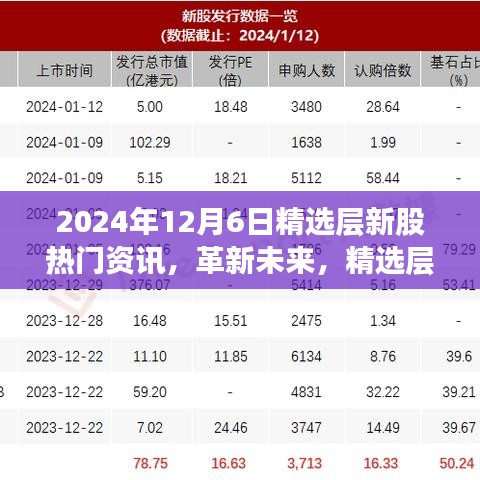 2024年精選層新股科技巨頭揭秘，高科技產(chǎn)品引領(lǐng)潮流