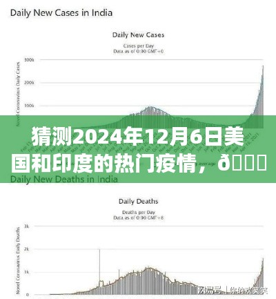 ??獨家預(yù)測，2024年12月6日美國和印度疫情風(fēng)云變幻揭秘??