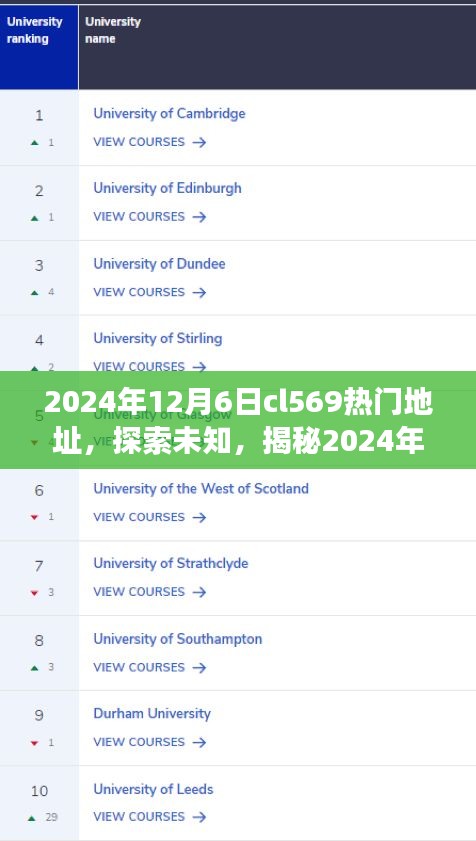 揭秘，2024年12月6日cl569熱門地址背后的故事與探索之旅