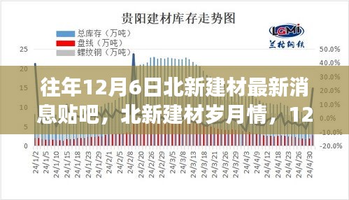 北新建材12月6日最新動態(tài)，歲月情長，溫馨建材之旅與友情的碰撞