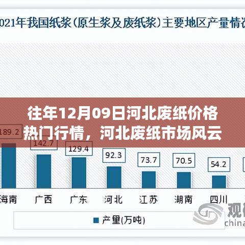 揭秘往年河北廢紙市場風(fēng)云再起，揭秘往年12月09日熱門行情背后的故事