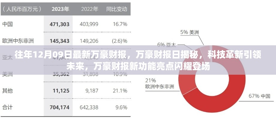 萬豪財報日揭秘，科技革新引領(lǐng)未來，新功能亮點閃耀登場