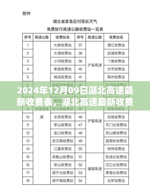 湖北高速最新收費(fèi)表詳解，2024年12月09日實(shí)施，全面了解高速收費(fèi)變化