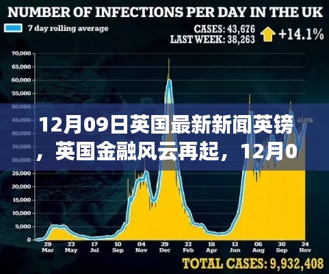 英國金融風(fēng)云再起，最新英鎊動態(tài)與時代影響分析（12月09日）