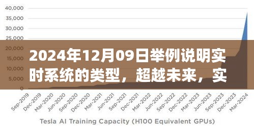 實時系統(tǒng)演變與成長之路，類型解析與未來展望（2024年12月09日）