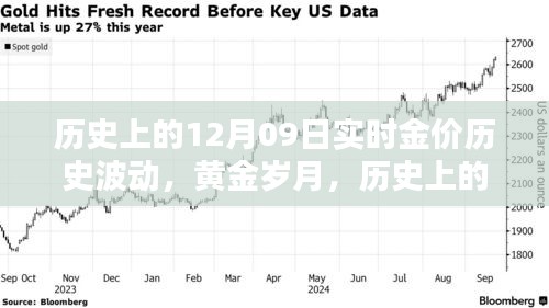 歷史上的黃金波動，揭秘12月09日的金價實錄