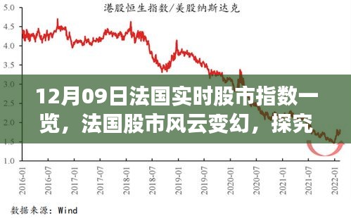 法國(guó)股市風(fēng)云變幻，深度解析實(shí)時(shí)股市指數(shù)背后的邏輯（12月09日一覽）