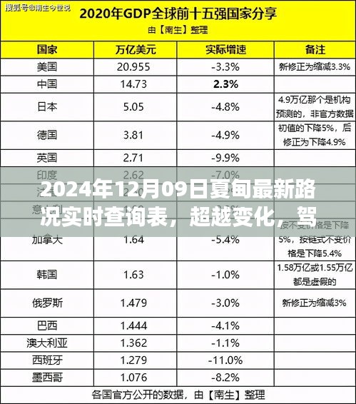 夏甸最新路況實(shí)時查詢背后的勵志故事，超越變化，駕馭未來