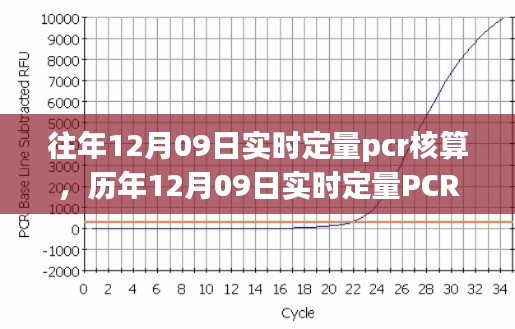 歷年與實時定量PCR核算技術(shù)深度解析，從實踐角度探討PCR核算技術(shù)演變與深度應(yīng)用