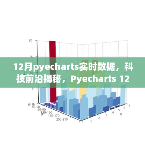 Pyecharts 12月全新升級，實(shí)時數(shù)據(jù)可視化揭秘科技前沿，引領(lǐng)未來生活新篇章