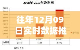 歷年12月09日數(shù)據(jù)深度回顧與實(shí)時(shí)推送總結(jié)