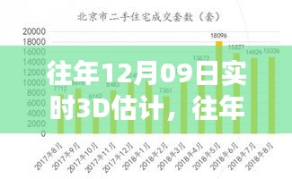 往年12月09日實時3D估計，預(yù)測技術(shù)的最新發(fā)展探索