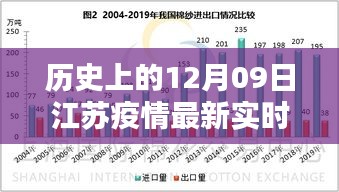 歷史上的12月09日江蘇疫情最新實時統(tǒng)計，全面分析與深度評測報告