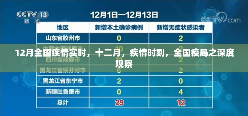 12月全國疫情實時深度觀察，全國疫局之最新態(tài)勢