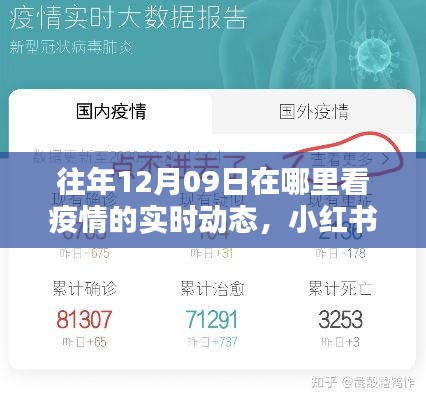 小紅書推薦的往年12月09日疫情實時動態(tài)平臺，實時掌握疫情動態(tài)！