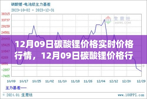 12月09日碳酸鋰價(jià)格行情深度解析，市場(chǎng)走勢(shì)、背景影響與時(shí)代地位