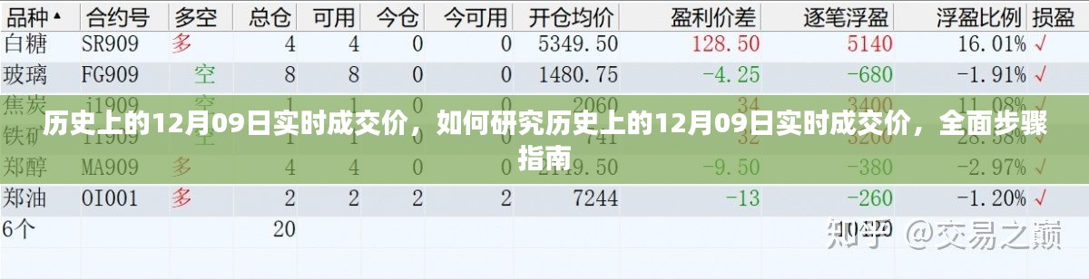 全面步驟指南，研究歷史上12月09日實時成交價的策略與步驟