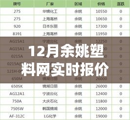 12月余姚塑料網(wǎng)實(shí)時(shí)報(bào)價(jià)查詢，全面評測與詳細(xì)介紹