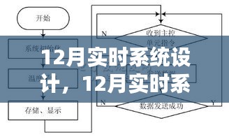 深入探究與觀點(diǎn)闡述，12月實(shí)時(shí)系統(tǒng)設(shè)計(jì)詳解