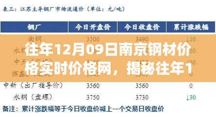 揭秘往年12月09日南京鋼材市場風(fēng)云，實(shí)時價格一網(wǎng)打盡！