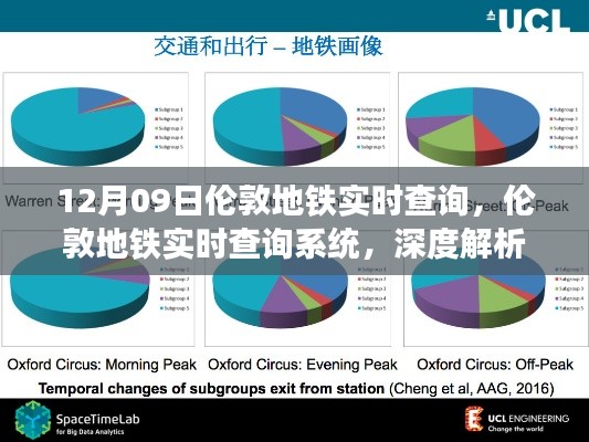 倫敦地鐵實(shí)時(shí)查詢系統(tǒng)深度解析與影響，以12月09日的觀察視角