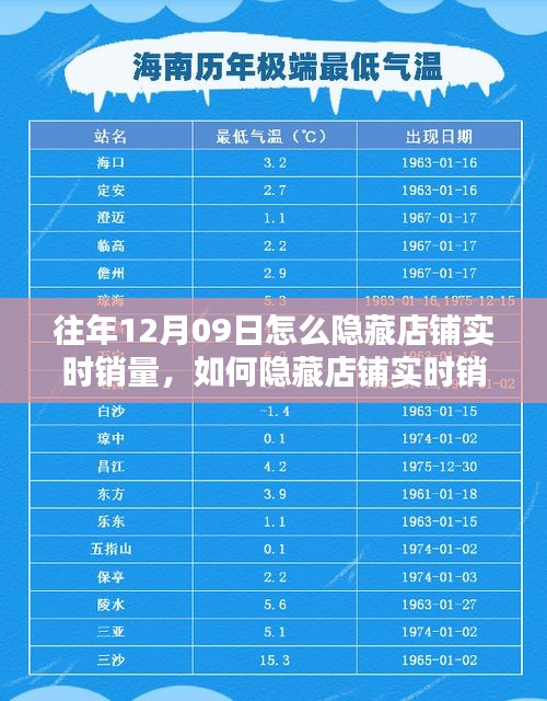 如何隱藏店鋪實時銷量，初學(xué)者與進階用戶操作指南