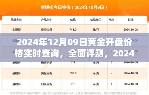 黃金實時行情解析，2024年黃金開盤價格系統(tǒng)介紹與深度分析