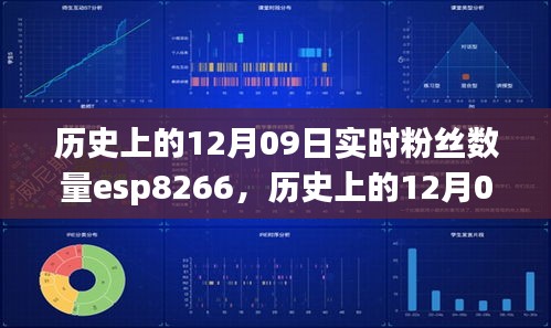 歷史上的12月09日Esp8266實時粉絲數(shù)量解析