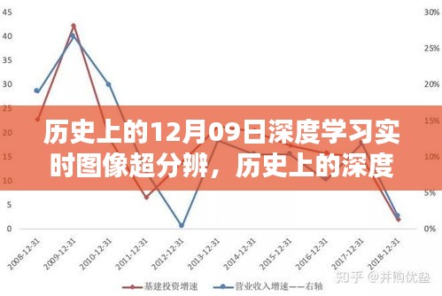 回望光輝歲月，歷史上的深度學(xué)習(xí)與圖像超分辨在十二月九日的發(fā)展