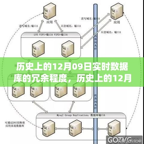 歷史上的12月09日，實時數(shù)據(jù)庫的冗余演變與成就的力量見證