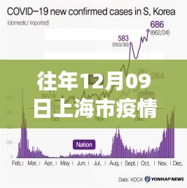 上海疫情下的綠色避風港，冬日疫情實時數(shù)據(jù)與探索之旅