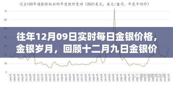 回顧金銀歲月，十二月九日金銀價(jià)格的歲月變遷與實(shí)時(shí)每日價(jià)格