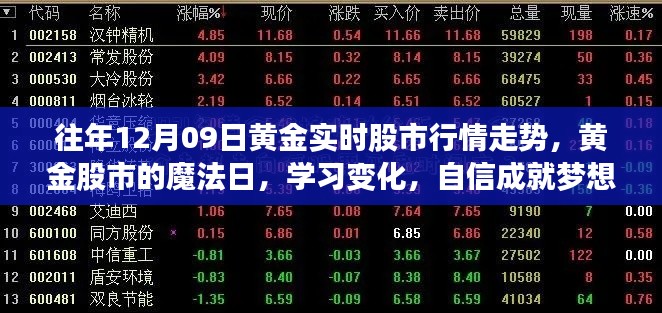 黃金股市魔法日，解析行情走勢，學(xué)習(xí)變化，自信助力夢想實(shí)現(xiàn)