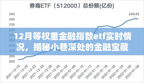 揭秘小巷深處的金融寶藏，揭秘金融指數(shù)ETF實時動態(tài)，把握市場趨勢的金融指數(shù)ETF實時情況分析。