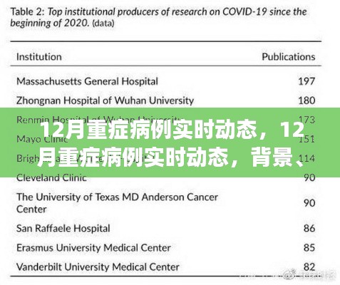 12月重癥病例實(shí)時(shí)動(dòng)態(tài)，背景、進(jìn)展與影響全解析