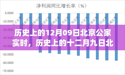 探尋北京古都變遷，十二月九日的歷史變遷與發(fā)展脈絡(luò)實(shí)時(shí)解析