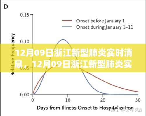 浙江新型肺炎實時消息，最新進展與防控措施的全面解讀（12月09日）