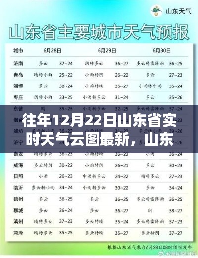 山東省往年12月22日實(shí)時(shí)天氣云圖概覽與查詢指南，獲取最新信息解析