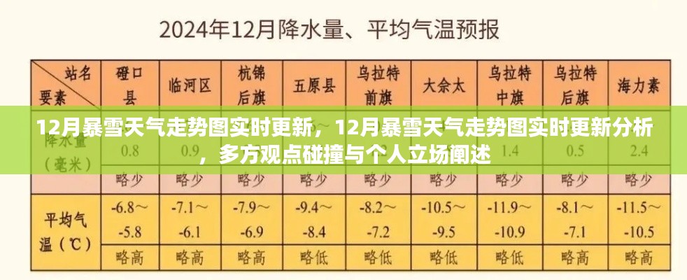 12月暴雪天氣走勢(shì)圖實(shí)時(shí)更新與分析，多方觀點(diǎn)碰撞及個(gè)人立場(chǎng)闡述