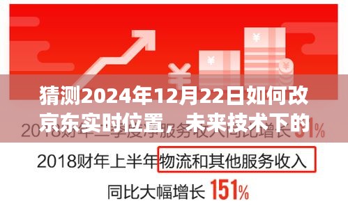 未來技術(shù)展望，京東實時位置更新預測與2024年技術(shù)改革展望