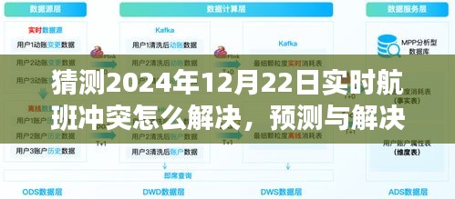 2024年實時航班沖突解決指南，預(yù)測與解決航班沖突的策略和方法