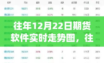 往年12月22日期貨軟件實時走勢圖解析，全面評測、特性、體驗與競爭格局分析