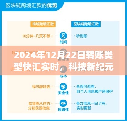 科技新紀(jì)元，2024年快匯實(shí)時(shí)轉(zhuǎn)賬系統(tǒng)重磅上線