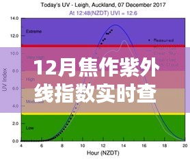 焦作12月紫外線指數(shù)實時查詢攻略，初學(xué)者到進階用戶的必備指南