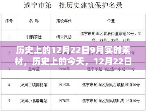 歷史上的今天，學(xué)習(xí)變革的自信與成就盛宴——12月22日實時素材分享日