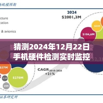 探索未來之旅，手機硬件實時監(jiān)控與心靈寧靜的尋覓——2024年12月22日手機硬件檢測新紀元